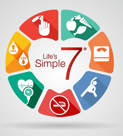 A graphic depicting seven icons corresponding to seven lifestyle habits to improve heart health